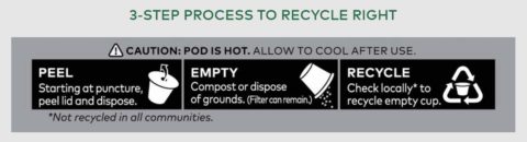 3 step process to recycle right 